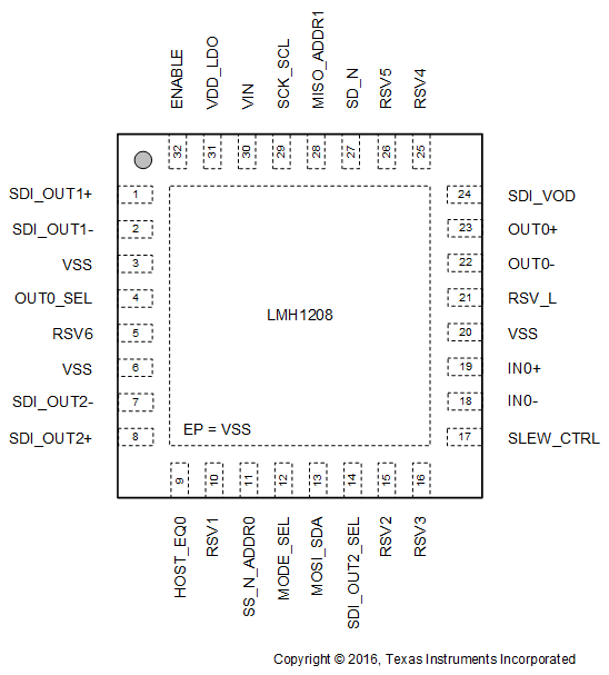 LMH1208 pin_out_diagram_snls569.gif