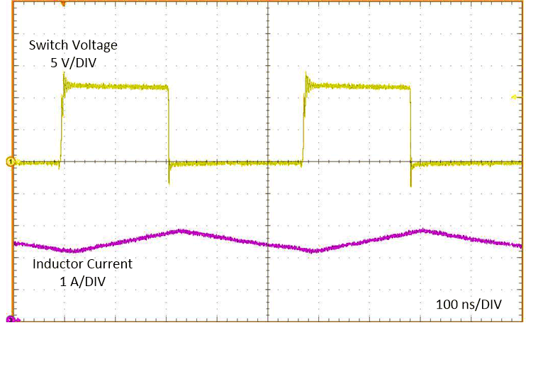 LM63615-Q1 LM63625-Q1 没有展频的典型 PWM 开关波形 VIN = 12V、VOUT = 5V、IOUT = 2.5A、ƒSW = 2100kHz