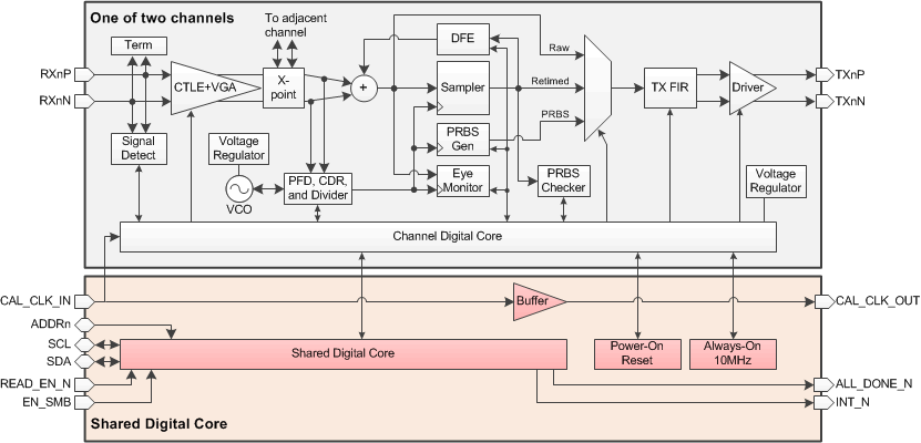 DS250DF210 block_diagram.gif