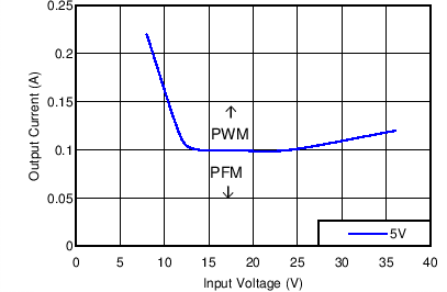 Mode Change Thresholds GUID-2DABF115-476E-45DF-BF04-1337FAD269B8-low.png