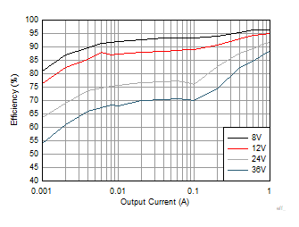 Efficiency GUID-8F0D52A0-E2FE-4C66-9522-4C7791B1E4E4-low.gif