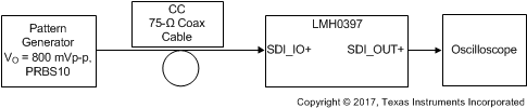 LMH0397 app_test_setup_diagram_EQMode_SDIOUT.gif