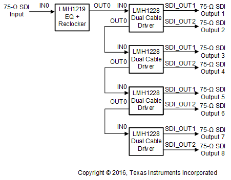 LMH1228 typical_application_distribution_amplifier_snls575.gif