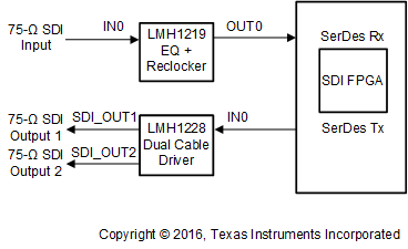 LMH1228 typical_application_dual_cable_driver_snls575.gif