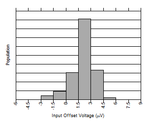 Input
Offset Production Distribution, A5 Devices GUID-20200713-CA0I-08DH-PHNX-BMC4J4SHC7BP-low.gif