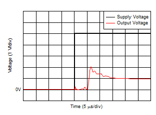 Start-Up Response GUID-20200713-CA0I-6LCR-WM2R-ZXSXHVX3NFFQ-low.gif