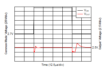 Common-Mode Voltage Fast Transient Pulse, A5
DeviceAs GUID-20200713-CA0I-B0ZN-L69Q-RTMNTKJWBDFT-low.gif