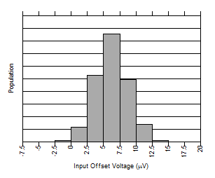 Input
Offset Production Distribution, A1 Devices GUID-20200713-CA0I-BP81-0RJ1-FN4GF19M0BVL-low.gif