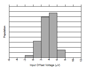 Input
Offset Production Distribution, A2 Devices GUID-20200713-CA0I-JGZ8-PPKH-XWFFBSPXQJZC-low.gif