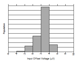 Input
Offset Production Distribution, A4 Devices GUID-20200713-CA0I-R3SJ-GSNR-K9X4HFXVRGQ0-low.gif