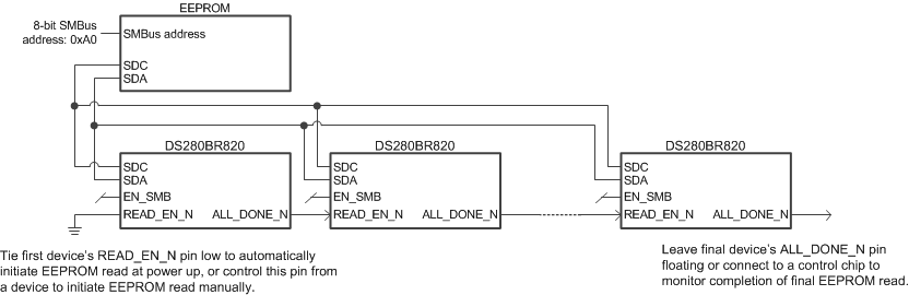DS280BR820 EEPROM_Daisy_Chain.gif