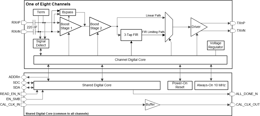 DS280BR820 Functional_Block_Diagram.gif