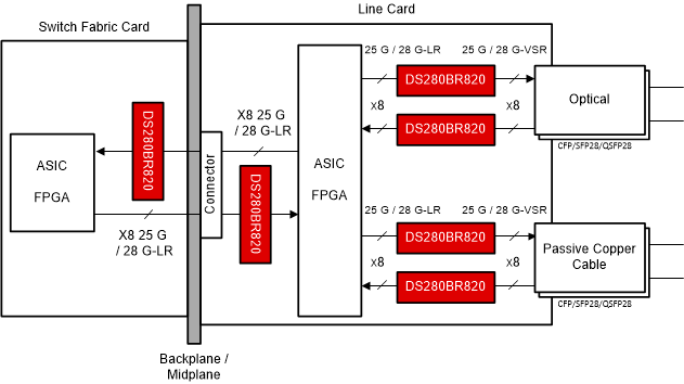 DS280BR820 application_block_diagram.gif