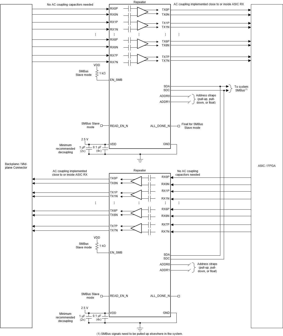 DS280BR820 applications_backplane_schematic.gif