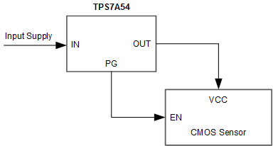 TPS7A54 Front_AL_SBVS311.gif