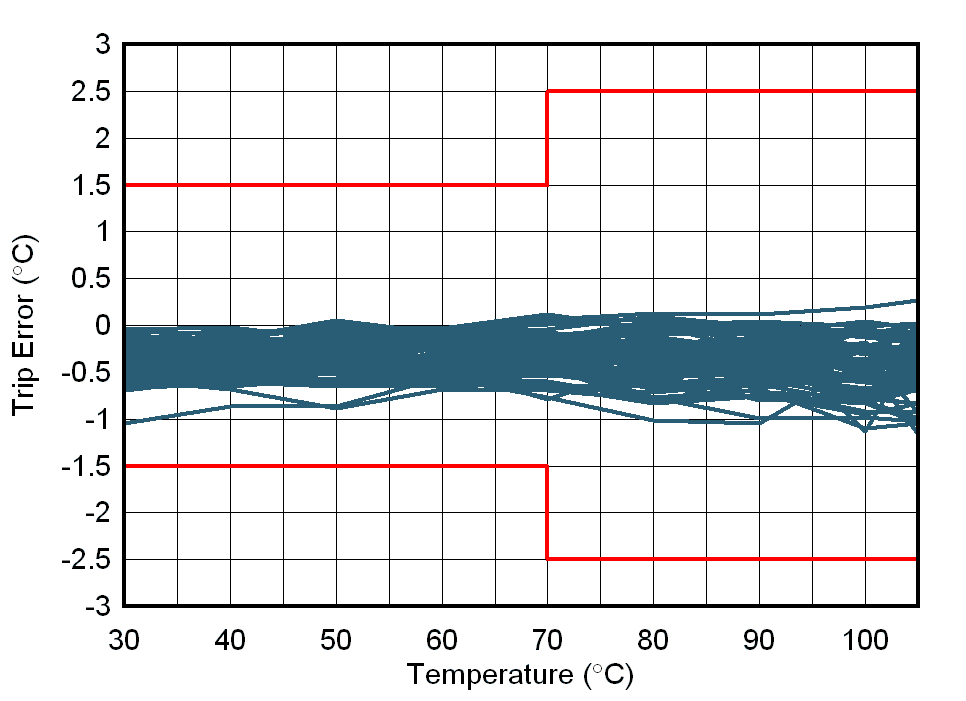 TMP392 D007_SNIS216.gif