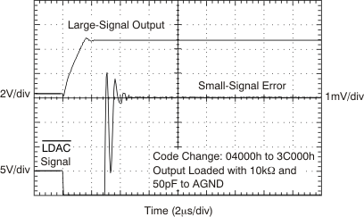 DAC9881 tc_5v_time_4-3c_bas438.gif