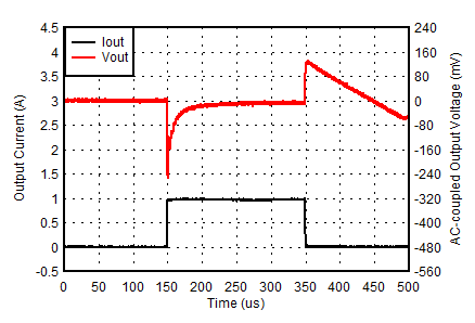 TLV752 D014-SBVS337.gif