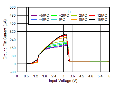 TLV752 D056-SBVS337.gif