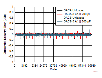DAC80502 DAC70502 DAC60502 D002.gif