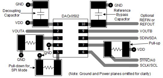 DAC80502 DAC70502 DAC60502 dac80502-layout-example.gif
