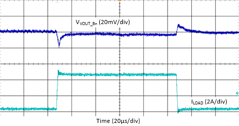 Buck Load Step Transient - 3-Phase, 2.2 MHz, Auto
Mode GUID-20210331-CA0I-7Z3Q-C6B5-MK0D4LZZ05GB-low.gif
