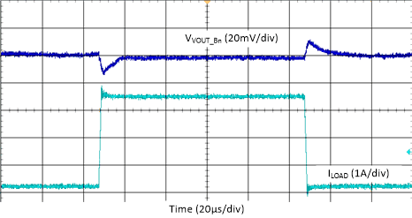 Buck
Load Step Transient - 2-Phase, 4.4 MHz, Forced-PWM Mode GUID-20210331-CA0I-RGHW-C2T4-GQHWKMMZFTG0-low.gif