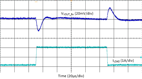 Buck Load Step Transient - Buck4, 2.2 MHz, Auto
Mode GUID-20210331-CA0I-Z3XN-GHMK-H4WSHWGWVGBB-low.gif