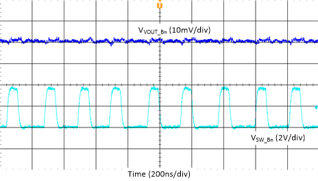 Buck Output Ripple - Single Phase, Fsw = 4.4 MHz,
Forced-PWM Mode GUID-20210407-CA0I-FJP1-ML3T-WPWKVCDGSLFF-low.gif
