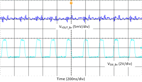 Buck Output Ripple - 3-Phase, Fsw = 4.4 MHz,
Forced-PWM Mode GUID-20210407-CA0I-GCTH-JVTQ-GQ1ZLMPWCHZ8-low.gif