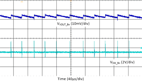 Buck
Output Ripple - Single Phase, Auto Mode GUID-20210407-CA0I-MSVZ-NWF7-SP4F53VPHJKB-low.gif