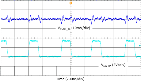 Buck Output Ripple - 4-Phase, Fsw = 2.2 MHz,
Forced-PWM Mode GUID-20210407-CA0I-NZFS-QL84-QDPL2SZZ0SVN-low.gif