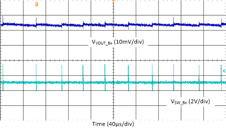 Buck Output Ripple - 3-Phase, Auto Mode GUID-20210407-CA0I-P3QK-BXT6-QRLF3C2CNKLR-low.gif