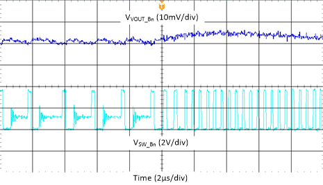 Buck
Transient from PFM mode to PWM mode, 2.2 MHz, Single Phase GUID-20210410-CA0I-N6DD-8XV5-VQLB8XD8W1NT-low.gif