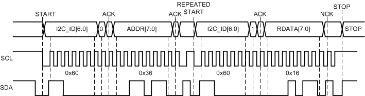 I2C Read Cycle without CRC GUID-62C44345-68BD-459A-A8C0-B86254F588EA-low.gif