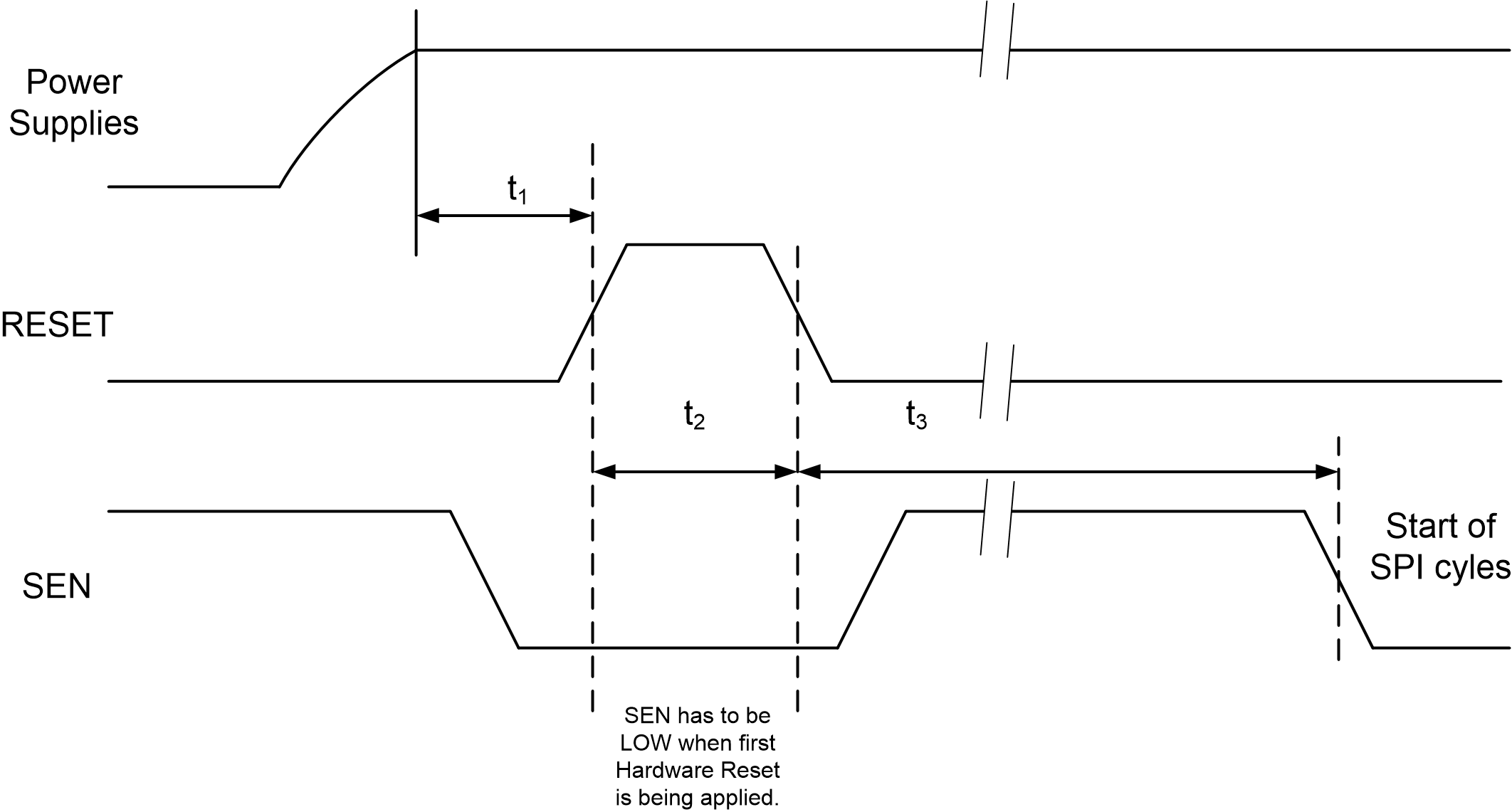 ADC3421-Q1 Rgstr_Intlztn_sbas958.gif