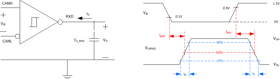 TCAN1044V Receiver_Test_Circuit_and_Measurement.gif