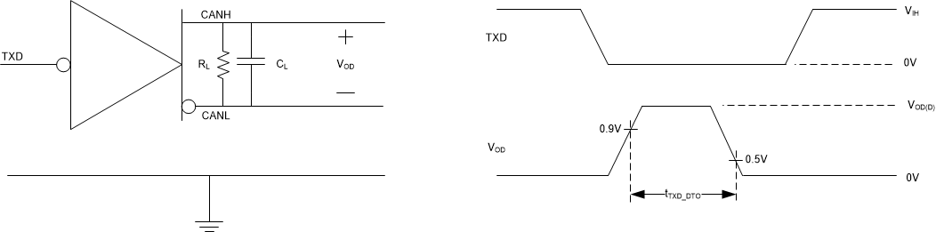 TCAN1044V TXD_DTO_Circuit_and_Measurement.gif