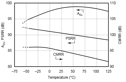 OPA548 typchar10.png