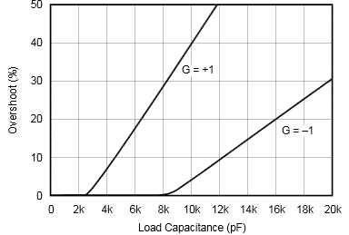 OPA548 typchar19.png