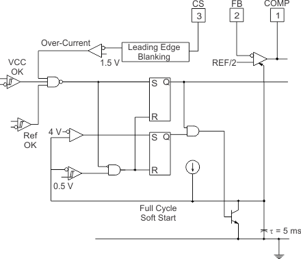 UCC1801 UCC1802 UCC1803 UCC1804 UCC1805 UCC2800 UCC2801 UCC2802 UCC2803 UCC2804 UCC2805 UCC3800 UCC3801 UCC3802 UCC3803 UCC3804 UCC3805 过流保护的详细方框图