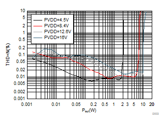 TAS2110 D003_SLASEF2_TAS2562.gif
