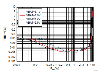 TAS2110 D005_SLASEF2_TAS2562.gif