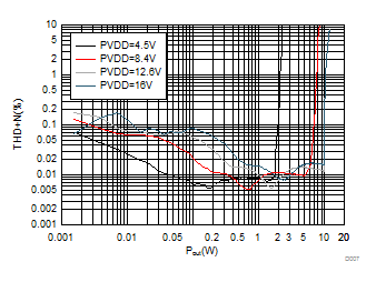 TAS2110 D007_SLASEF2_TAS2562.gif