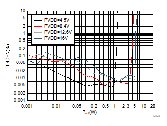 TAS2110 D008_SLASEF2_TAS2562.gif