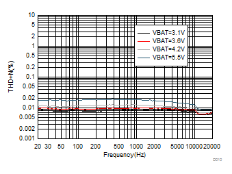 TAS2110 D010_SLASEF2_TAS2562.gif