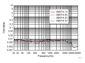 TAS2110 D012_SLASEF2_TAS2562.gif