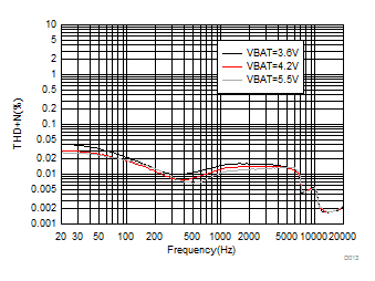 TAS2110 D013_SLASEF2_TAS2562.gif