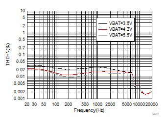 TAS2110 D014_SLASEF2_TAS2562.gif