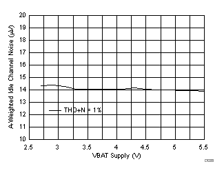 TAS2110 D015_SLASET8_TAS2110.gif